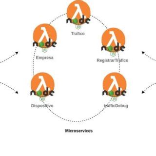 Image result for Web Client Software