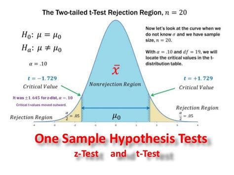 Image result for Single Sample Hypothesis Testing