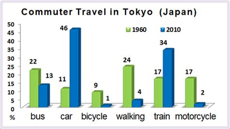 Image result for Plot Excel Like 3D Bar Graphs with Python