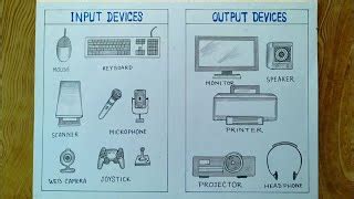 Image result for Input and Output Devices Drawing