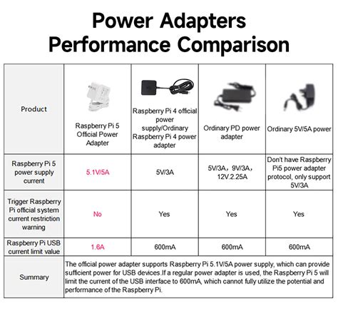 Toradh íomhá ar Raspberry Pi Power Source