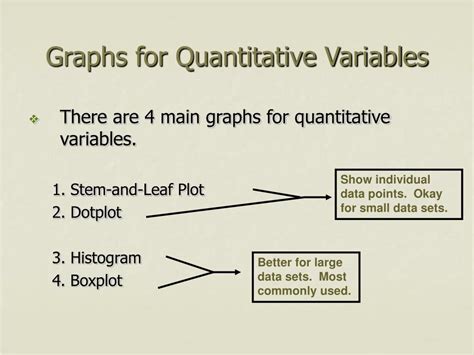 Quantitative Variables Examples に対する画像結果