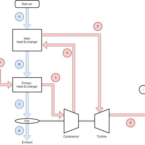 ECS Programming Design Pattern に対する画像結果