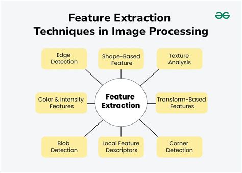 Image result for Feature Extraction GIF