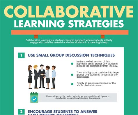 Image result for Collaborative Teaching