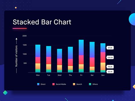 Image result for Stacked Chart Color Combinations
