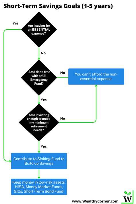 Time-Saving Flowchart に対する画像結果