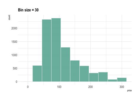 Toradh íomhá ar Ggplot Histogram R