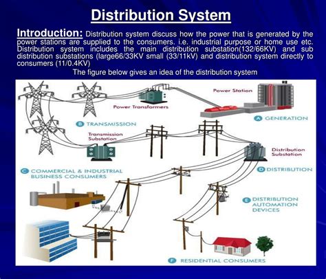 Power System Components に対する画像結果