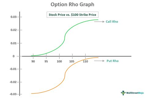 Toradh íomhá ar Rho Symbol