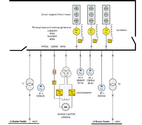 Image result for Direct Current Power Distribution System USMC