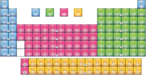 Image result for Periodic Table of Elements Color-Coded