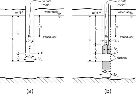 Image result for Slug Flow Tester