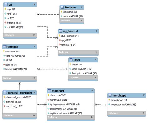 Afbeeldingsresultaten voor Nested Function in SQL