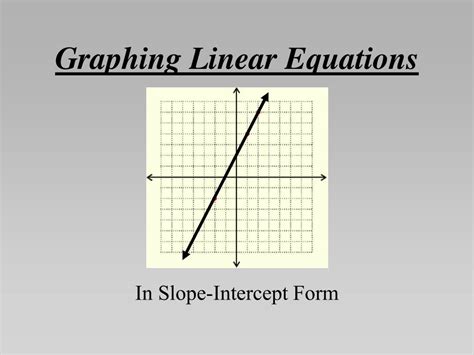 Image result for Using Slope-Intercept Form
