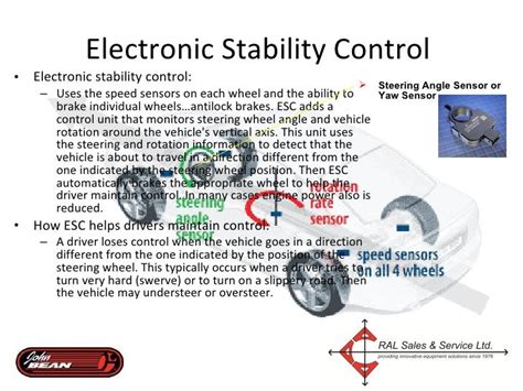 Electronic Stability Program Controler എന്നതിനുള്ള ഇമേജ് ഫലം