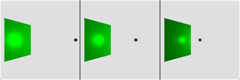 Image result for Shading Computer Vision