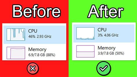 Afbeeldingsresultaten voor System Interrupts CPU