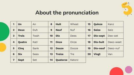 Image result for French Numbers Pronunciation