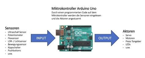 Image result for Arduino Starten