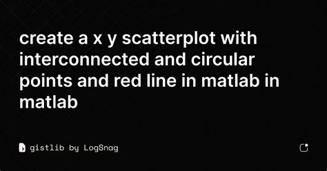 Toradh íomhá ar Scatter Function MATLAB