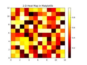 Toradh íomhá ar Different Python Heat Maps