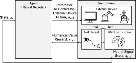 Toradh íomhá ar Brain Activity Decoder Device