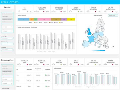 Image result for Sample Store Dashboard