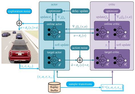 Cae Dat Set Machine Learning に対する画像結果