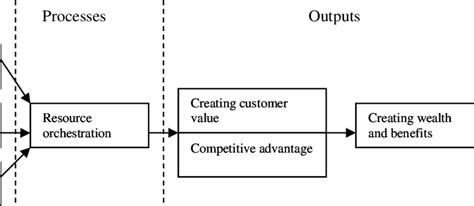 What Is the Input Process Output Model に対する画像結果