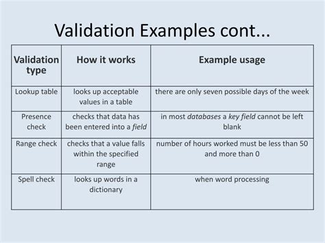 Validation Coding Examples に対する画像結果