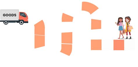 Image result for Distribution Management Software