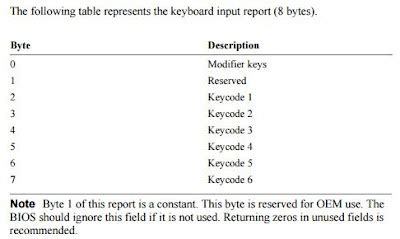 Afbeeldingsresultaten voor Arduino HID Boards