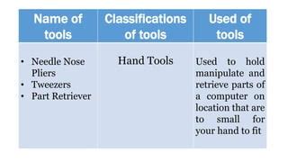 Image result for Different Types of Tools in Computer