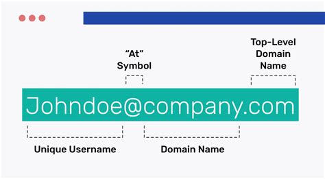 Image result for How Many Type Email We Can Create with Multiple Domain