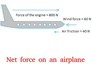 Image result for Simple Net Force Problems