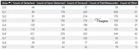 Image result for SL Postcode Area