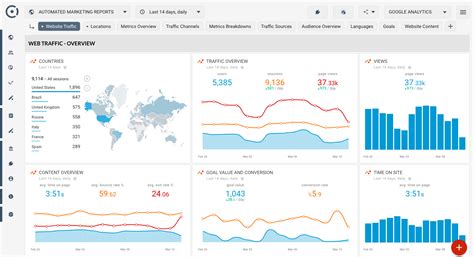 Image result for Data Analytics Report Page