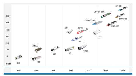 Toradh íomhá ar Optical Module Graph