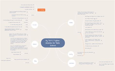 Toradh íomhá ar Python Learning Mind Map