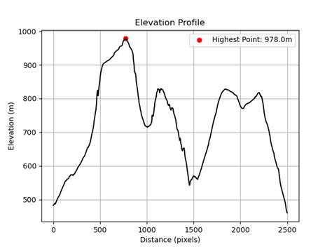 Toradh íomhá ar Feature Space Python