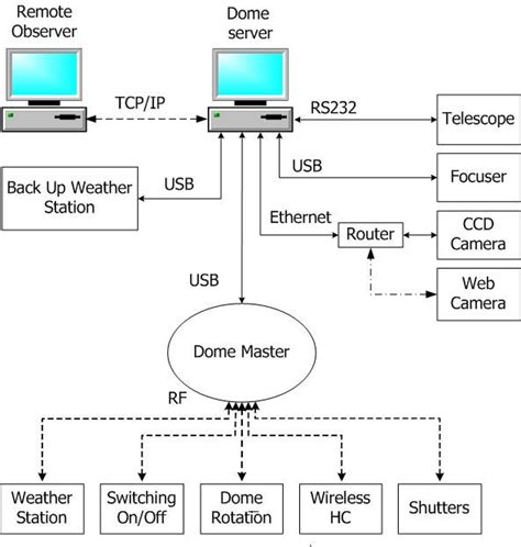 Toradh íomhá ar Numerical Control System Block Diagram