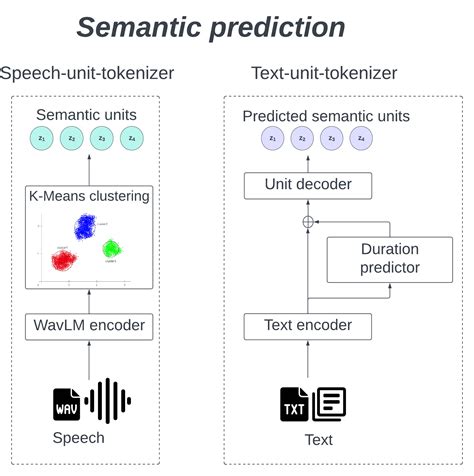 Toradh íomhá ar TTS Demo