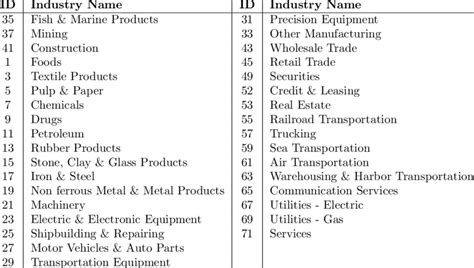 Manufacturing Industries Dataset Image Classification に対する画像結果