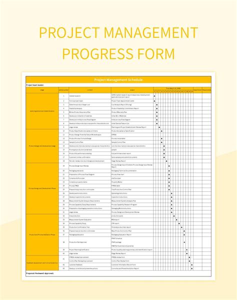 Image result for Project Management Progress