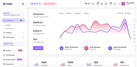 HTML Dashboard List に対する画像結果