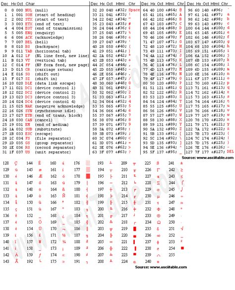 Image result for ASCII-Code 001