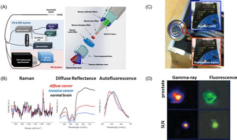 Toradh íomhá ar Diffuse Reflectance Spectroscopy Instrument