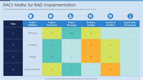Afbeeldingsresultaten voor Sample Implementation Matrix