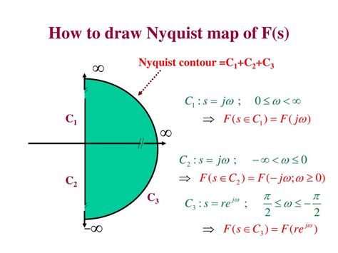 Afbeeldingsresultaten voor PID Controller Bode Plot